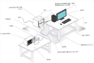 EMI傳導(dǎo)騷擾測(cè)試